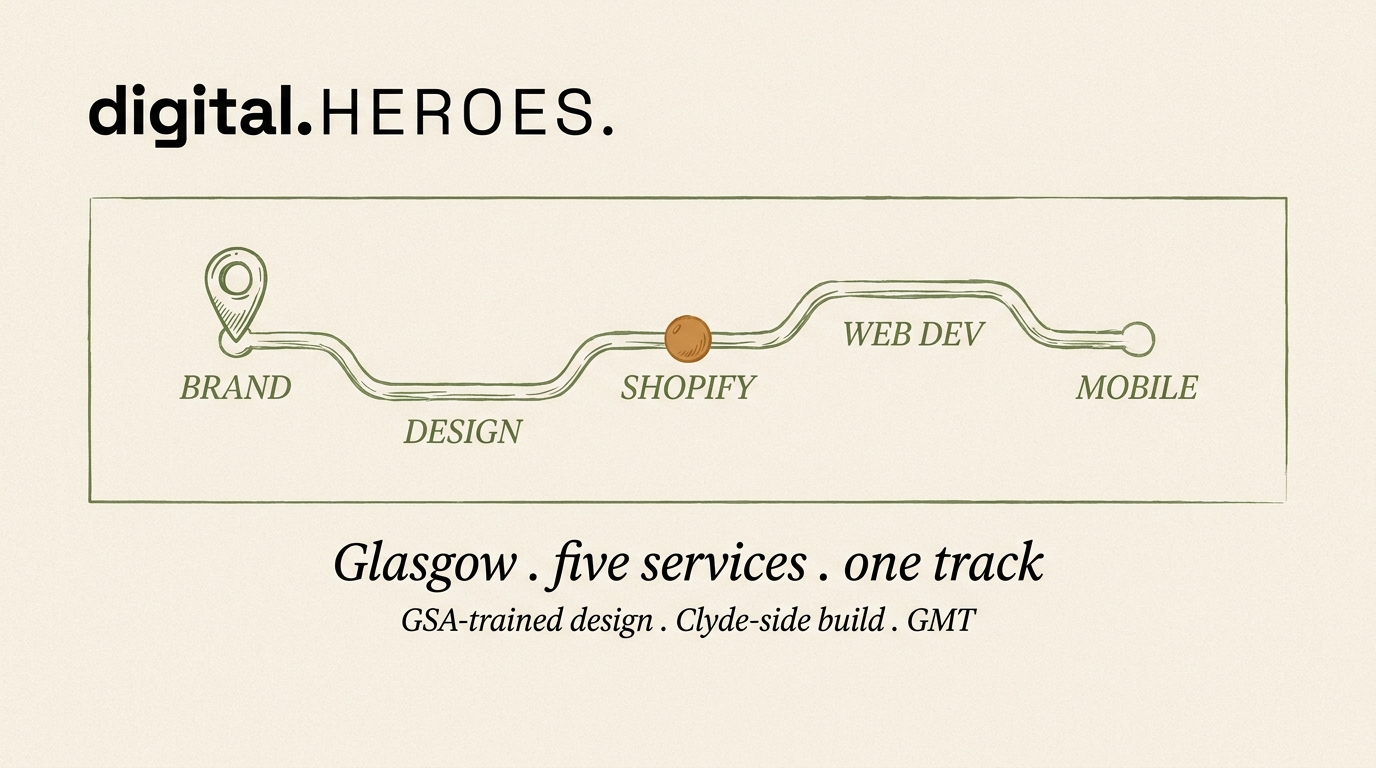 Editorial diagram of a Glasgow service ribbon with brand, design, Shopify, web dev, mobile stations connected on one track