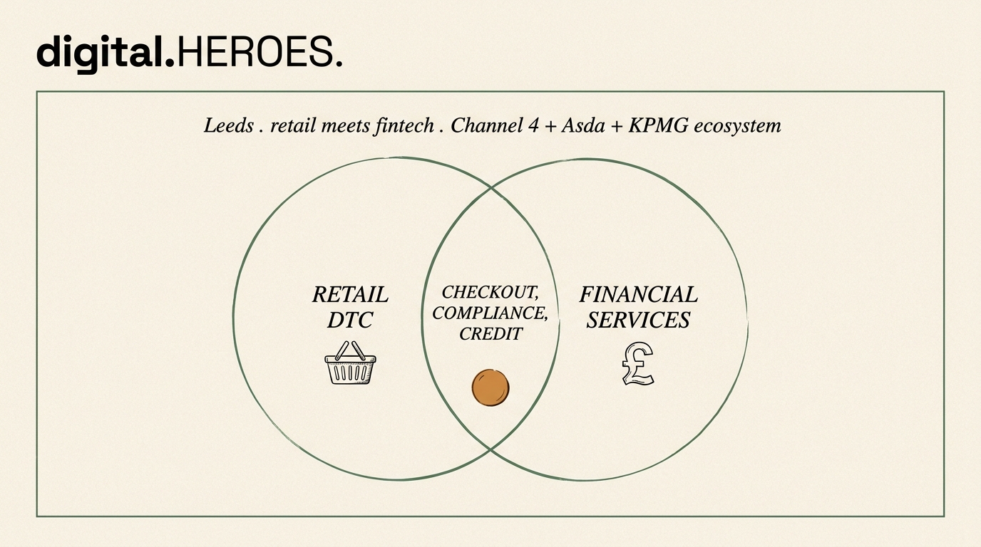 Editorial diagram of Leeds retail-meets-fintech Venn with retail DTC and financial services circles overlapping in checkout, compliance, credit zone