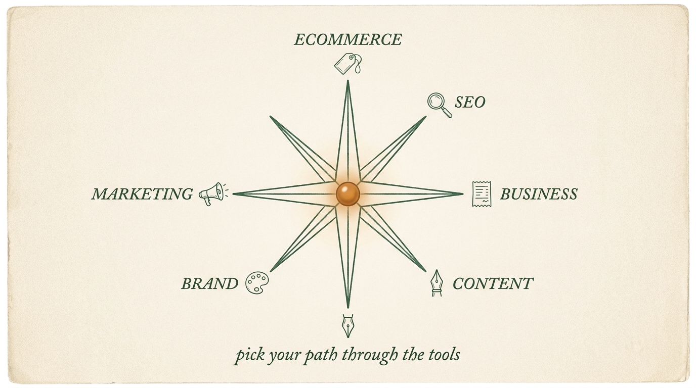 Editorial compass diagram with six radial arms labeled ECOMMERCE, SEO, BUSINESS, CONTENT, BRAND, MARKETING — each with a hand-drawn icon, single amber orb at centre