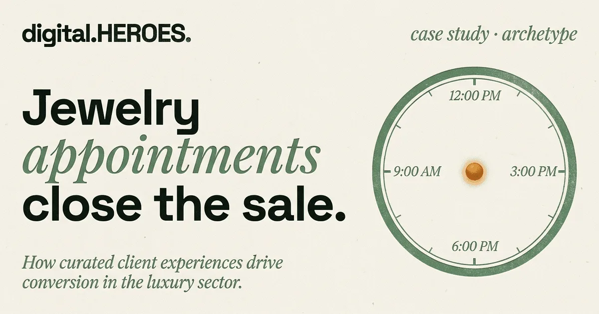 Boutique jewelry maker archetype — appointment calendar dial showing the $15K-to-$180K monthly revenue pattern Digital Heroes built on Shopify Plus