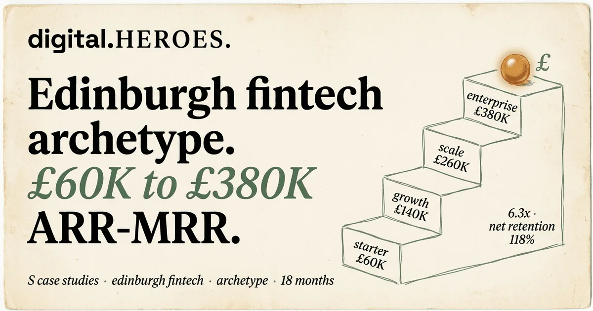 Edinburgh UK FinTech SaaS archetype four-tier pricing ladder plate — Digital Heroes starter-to-enterprise ARR growth pattern with FCA-aware tiers