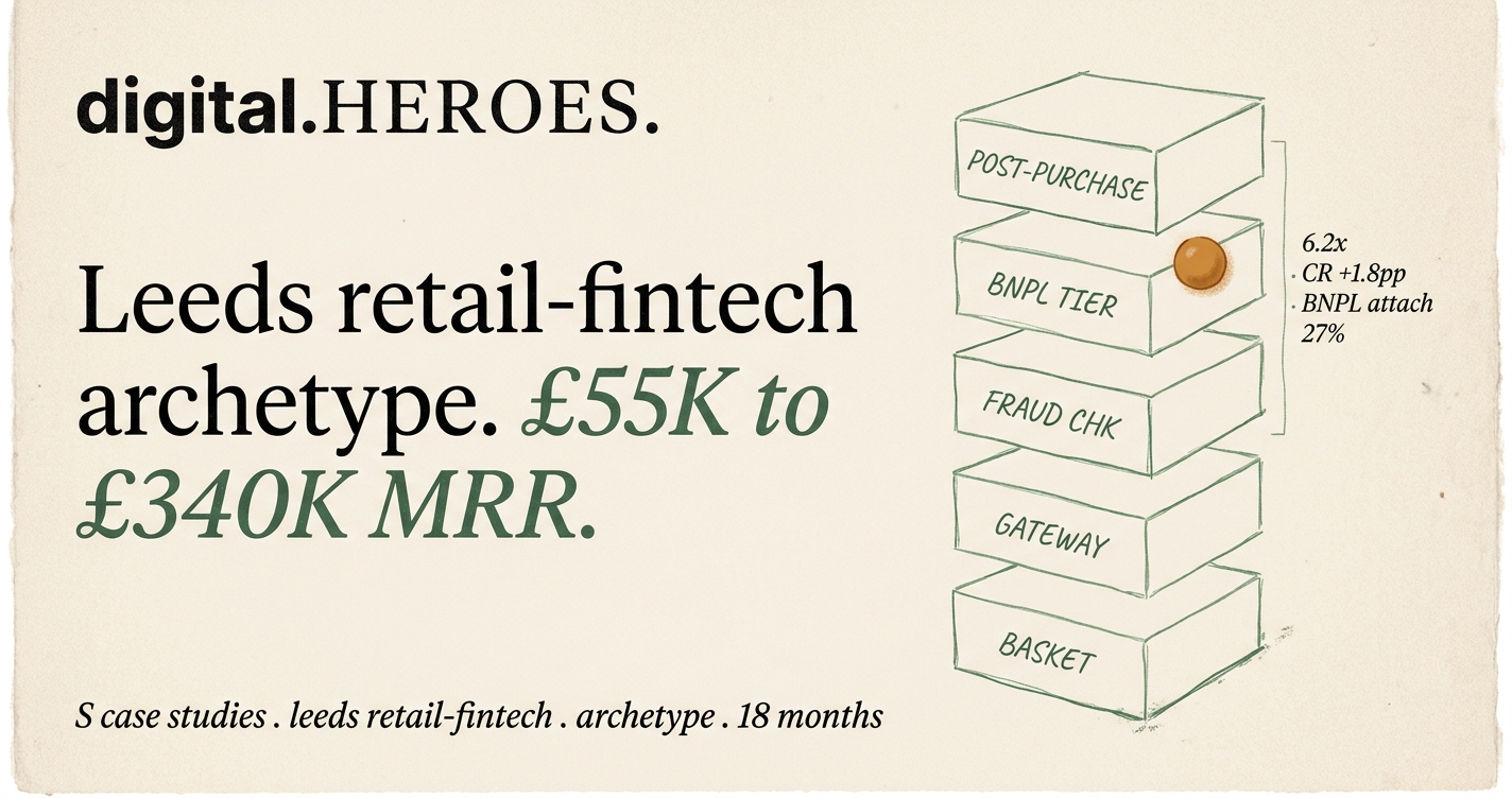 Editorial checkout-stack diagram showing the Leeds retail-fintech BNPL tier structure
