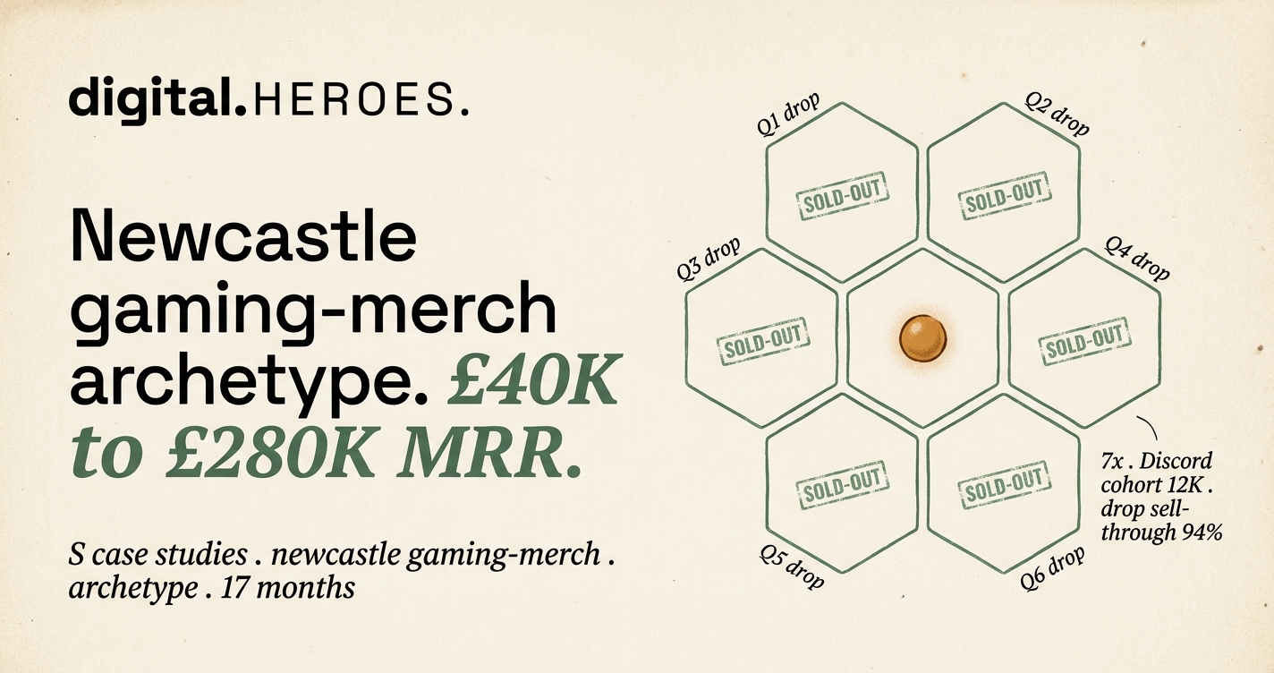 Editorial drop-cycle hex plate showing Newcastle gaming-merch archetype quarterly drops with sold-out stamps