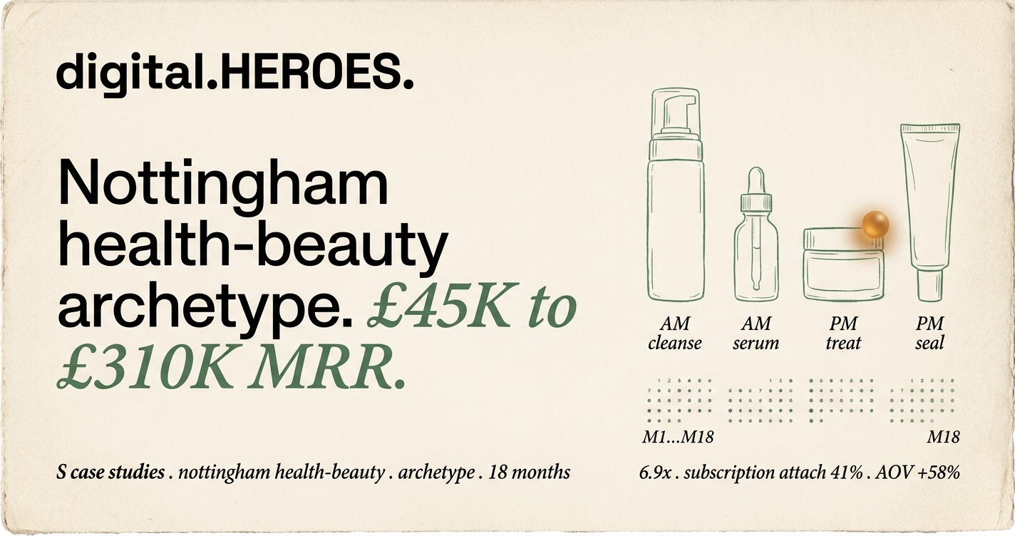 Editorial regimen-cadence plate showing Nottingham health-beauty archetype with AM-PM bottle silhouettes and 18-month calendar
