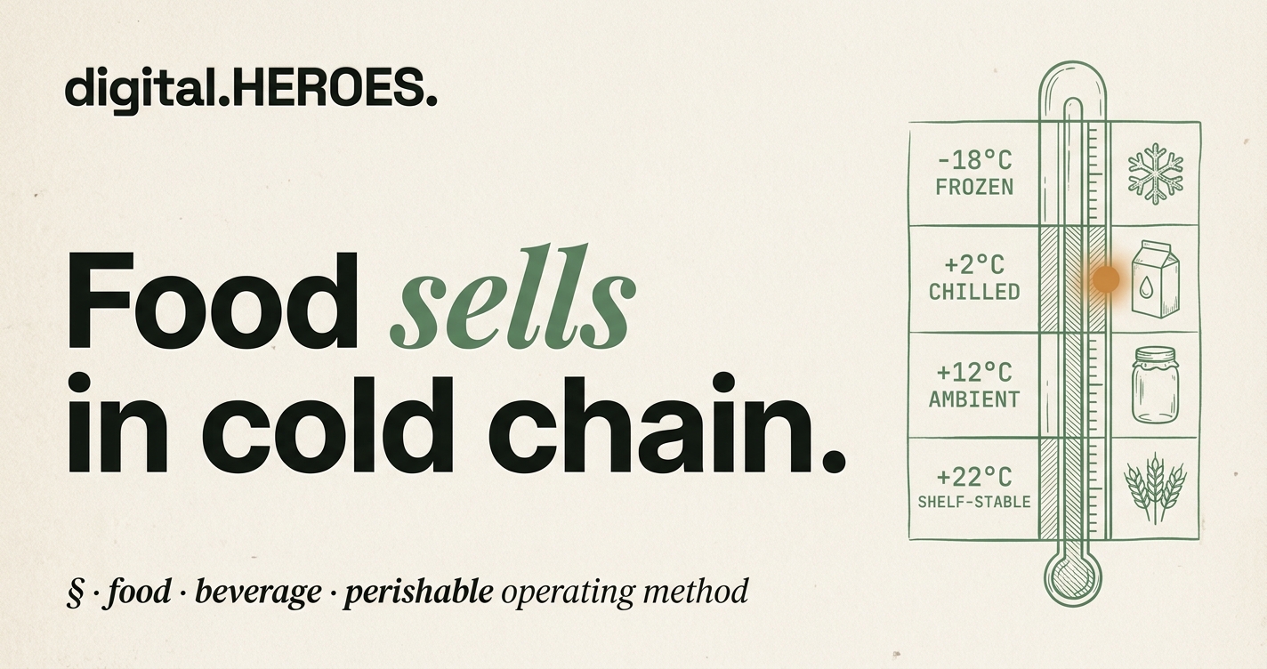 Editorial thermometer ledger showing four temperature bands for F&B catalog: frozen at minus 18C, chilled at plus 2C, ambient at plus 12C, shelf-stable at plus 22C, each with produce-linecut glyph and JetBrains Mono temperature labels.